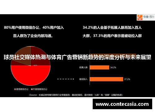 球员社交媒体热潮与体育广告营销新趋势的深度分析与未来展望