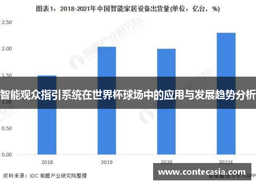 智能观众指引系统在世界杯球场中的应用与发展趋势分析