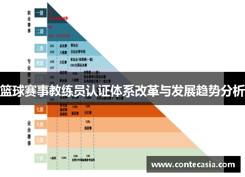 篮球赛事教练员认证体系改革与发展趋势分析