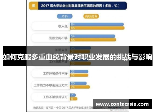 如何克服多重血统背景对职业发展的挑战与影响 如何克服多重血统背景对职业发展的挑战与影响