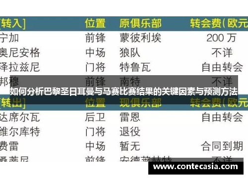 如何分析巴黎圣日耳曼与马赛比赛结果的关键因素与预测方法