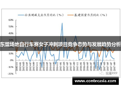 东盟场地自行车赛女子冲刺项目竞争态势与发展趋势分析