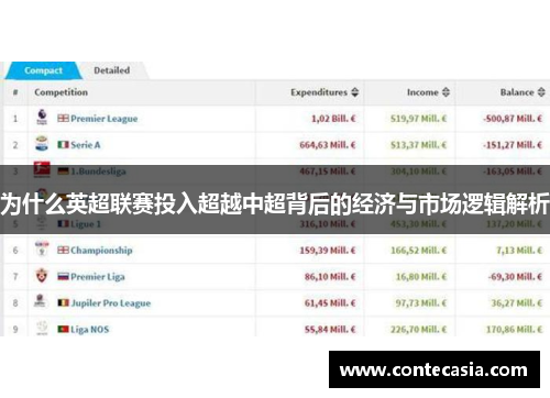 为什么英超联赛投入超越中超背后的经济与市场逻辑解析