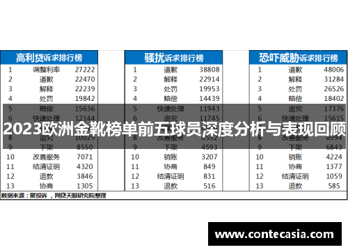 2023欧洲金靴榜单前五球员深度分析与表现回顾