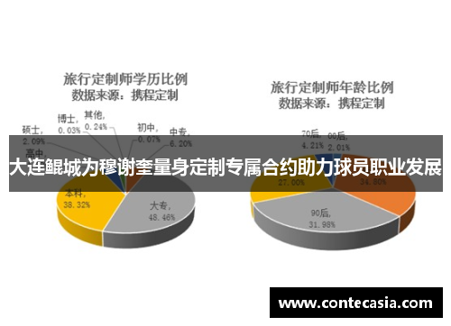 大连鲲城为穆谢奎量身定制专属合约助力球员职业发展