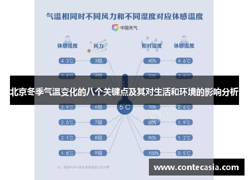 北京冬季气温变化的八个关键点及其对生活和环境的影响分析