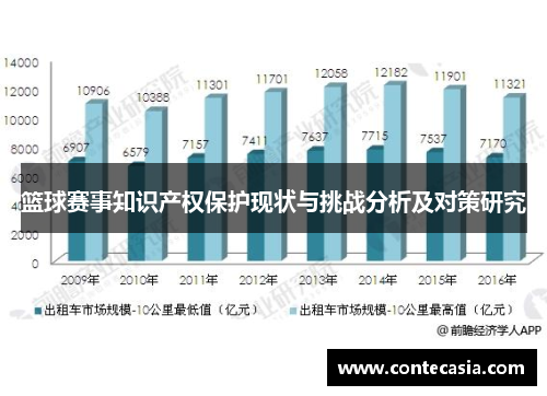 篮球赛事知识产权保护现状与挑战分析及对策研究 篮球赛事知识产权保护现状与挑战分析及对策研究