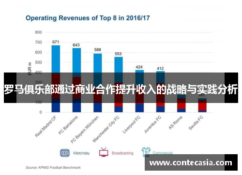 罗马俱乐部通过商业合作提升收入的战略与实践分析