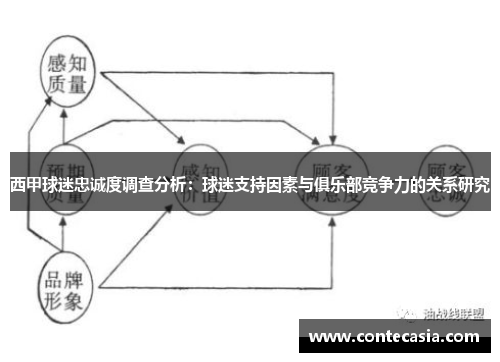 西甲球迷忠诚度调查分析：球迷支持因素与俱乐部竞争力的关系研究