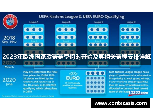 2023年欧洲国家联赛赛季何时开始及其相关赛程安排详解 2023年欧洲国家联赛赛季何时开始及其相关赛程安排详解