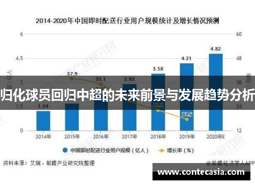 归化球员回归中超的未来前景与发展趋势分析