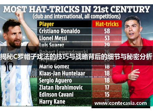 揭秘C罗帽子戏法的技巧与战略背后的细节与秘密分析